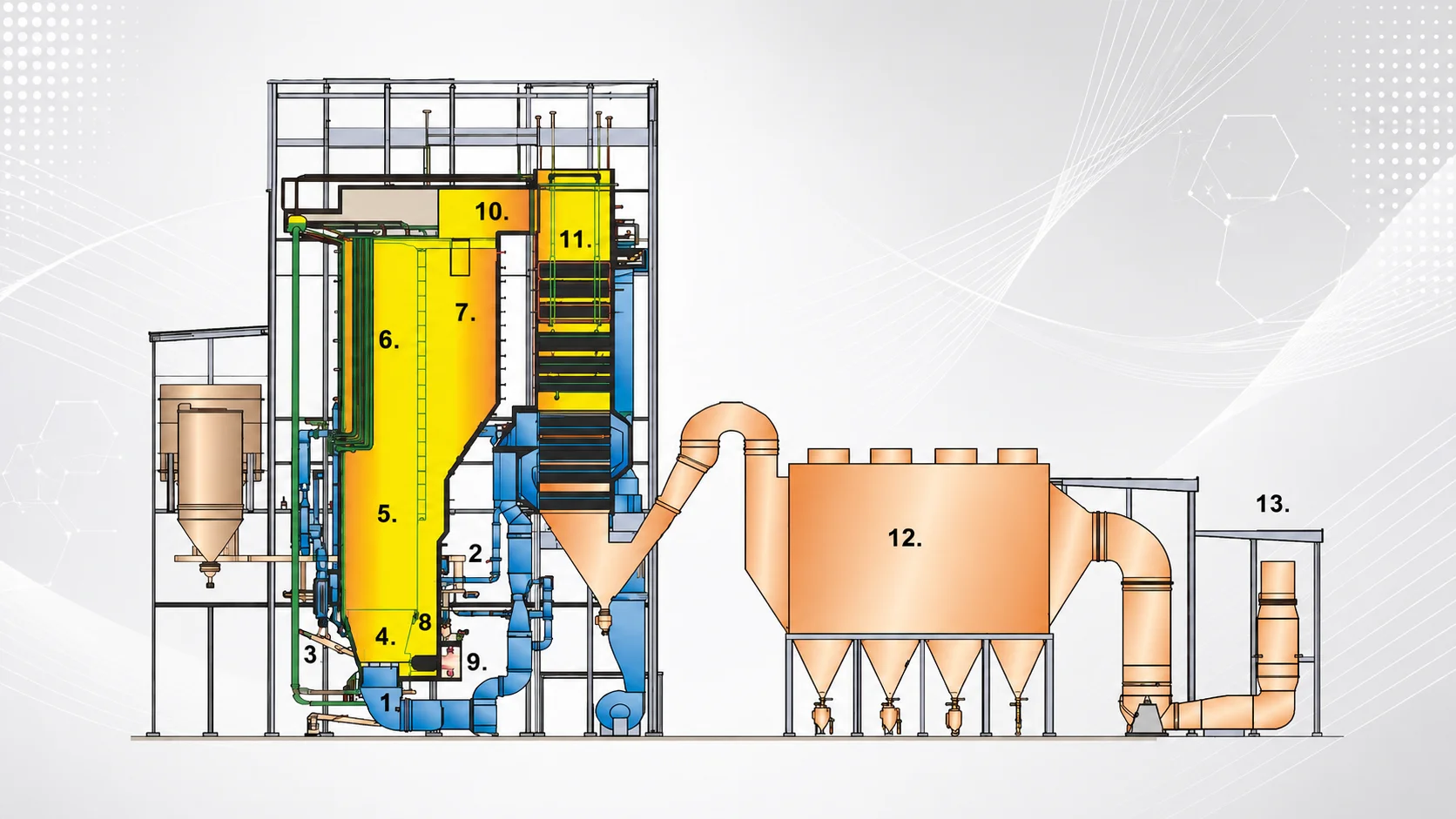 CFBC Boiler